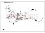 CFMOTO CFORCE 520 (CF500ATR-2L [T3b] ) COOLING SYSTEM - F18-V2