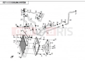 CFMOTO ZFORCE 600 (CF600-3) COOLING SYSTEM