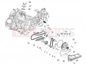 Lubrication - Aprilia SR GT 200 (EU) 2021